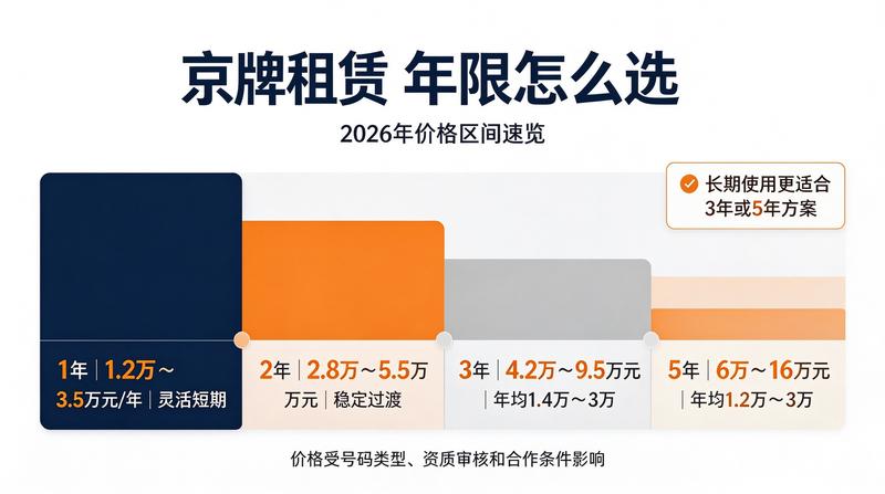 新能源车牌指标市场动态