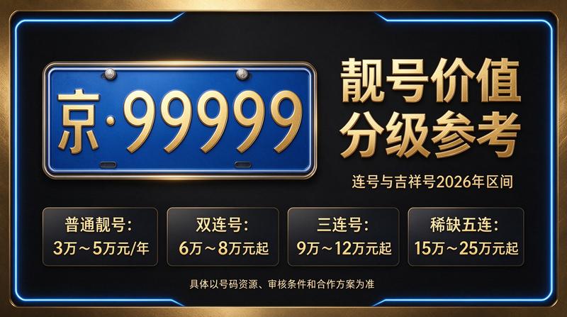 北京租电车指标服务场景展示